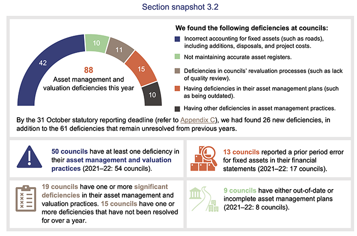 Local government 2023_Section snapshot 3.2