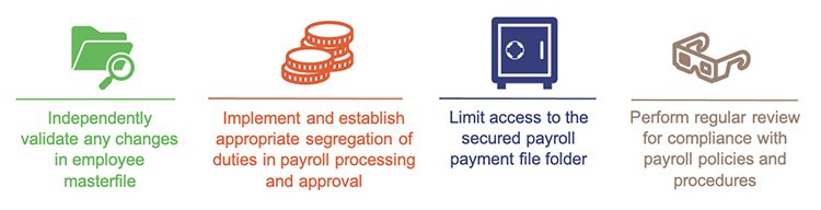Infographic showing ways to strengthen payroll controls across the sector