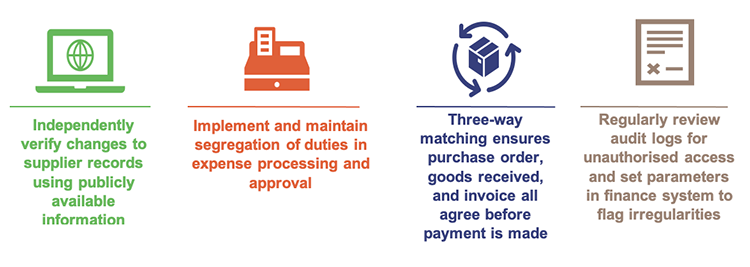 Infographic showing ways to enhance expenditure and accounts payable controls across the sector