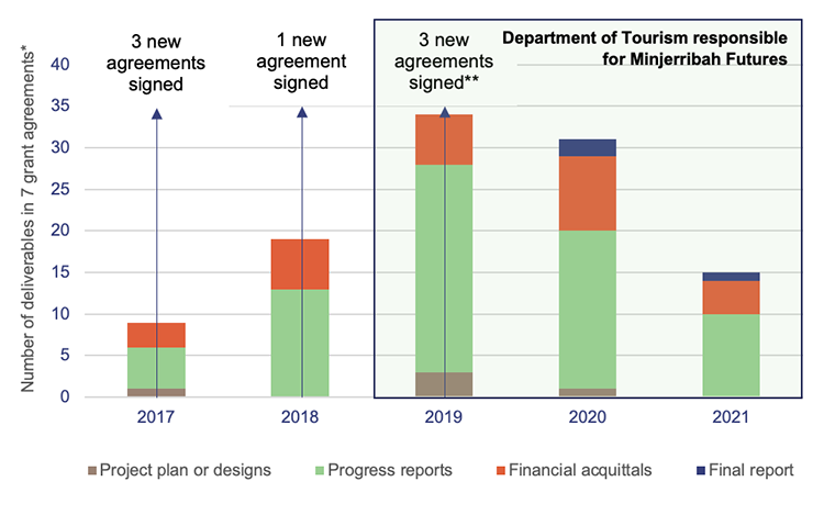 Graph showing QYAC’s required reporting and milestones