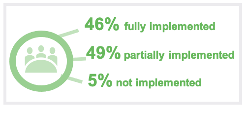 Infographic showing department's self-reported progress (46% fully implemented, 49% partially implemented, 5% not implemented)