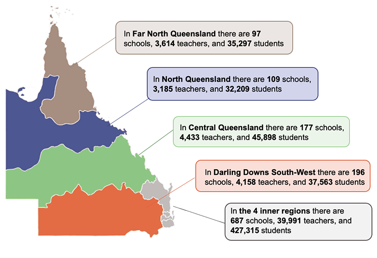Infographic showing Queensland’s Department of Education 4 outer regions in 2025