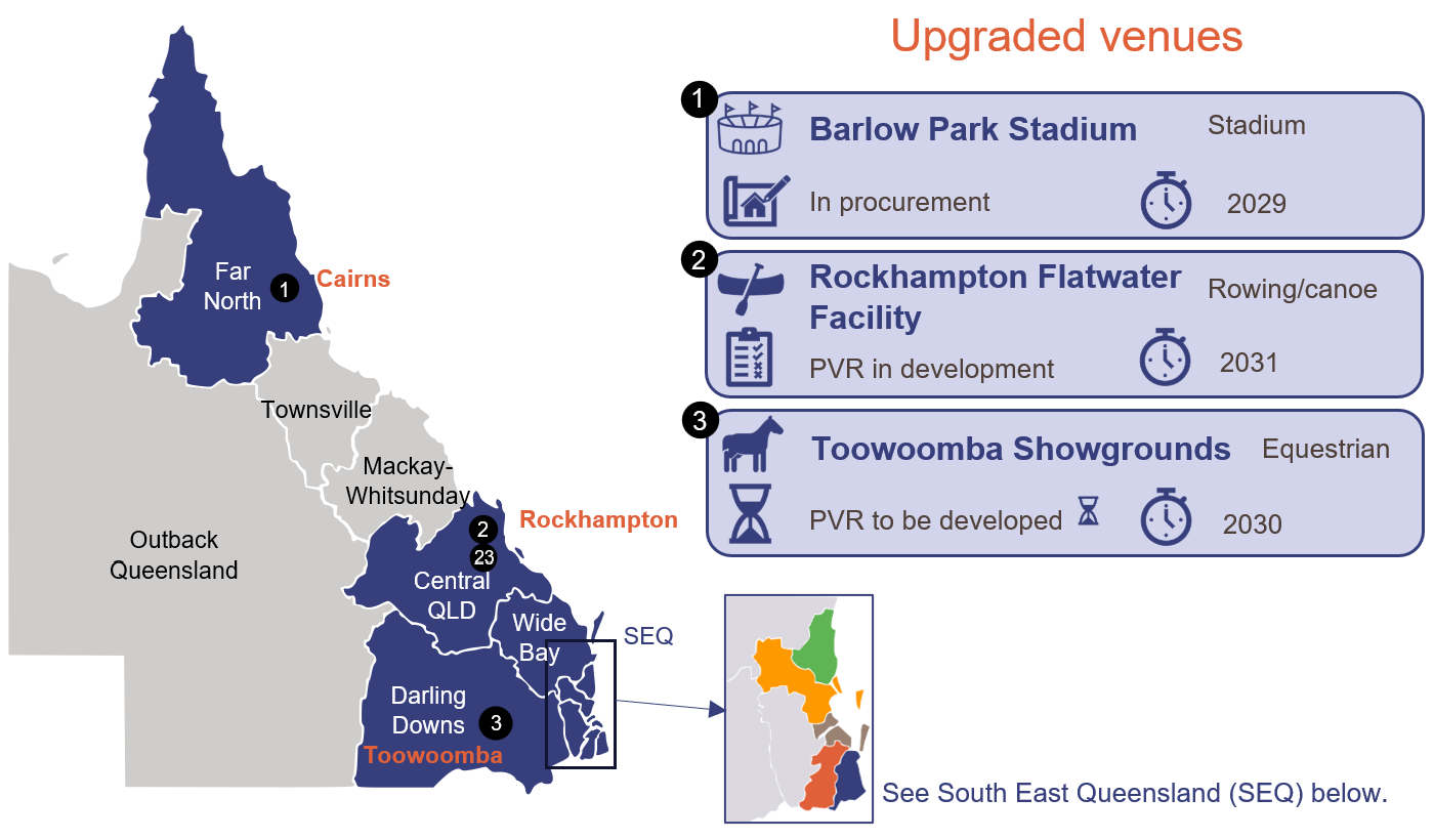 Map infographic showing upgraded venues (Status of Brisbane 2032 Games venues (as of 30 June 2025))