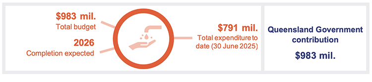 Infographic describing the Fitzroy to Gladstone pipeline project – as of 30 June 2025