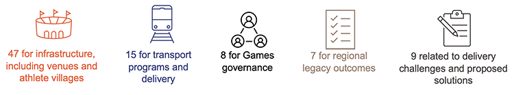 Infographic showing the 100-day review recommendations