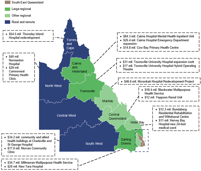 $54.5m Thursday Island Hospital redevelopment; $40m Normanton Hospital; $28m Camooweal Primary Health Clinic; $34.2m community & allied health buildings at Charleville & St George Hospital; $17.6m Morven Community Clinic; $84.3m Cairns Hospital Mental Health Inpatient Unit; $26.4m Cairns Hospital Emergency Department expansion; $14.8m Cow Bay Primary Health Centre; $31m Townsville Uni Hospital expansion; $17m Townsville Uni Hospital Hybrid Operating Theatre; $46.6m Moranbah Hospital Redevelopment Project