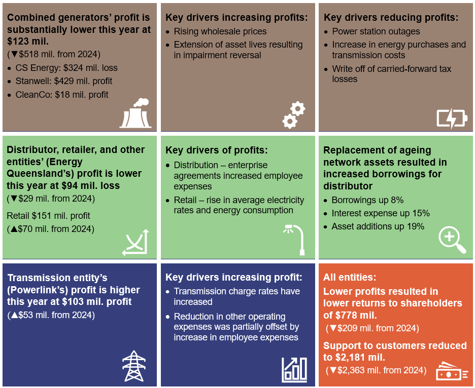Infographic showing a snapshot of Chapter 4