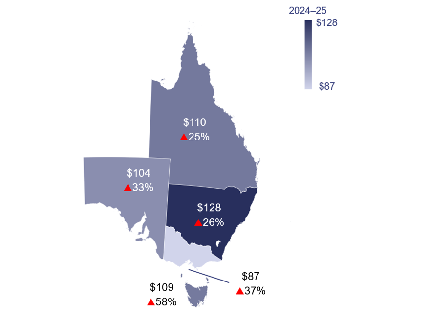 Map infographic showing how wholesale electricity prices increased across the National Electricity Market in 2024–25