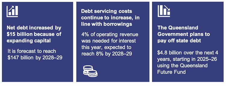 Chapter 3 snapshot infographic