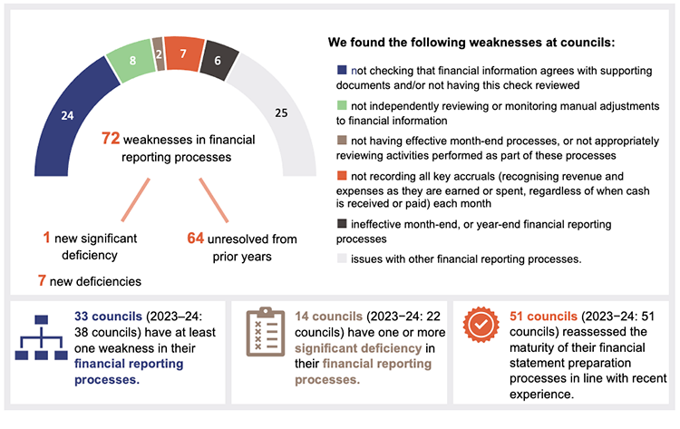 Section snapshot 3.1 infographic