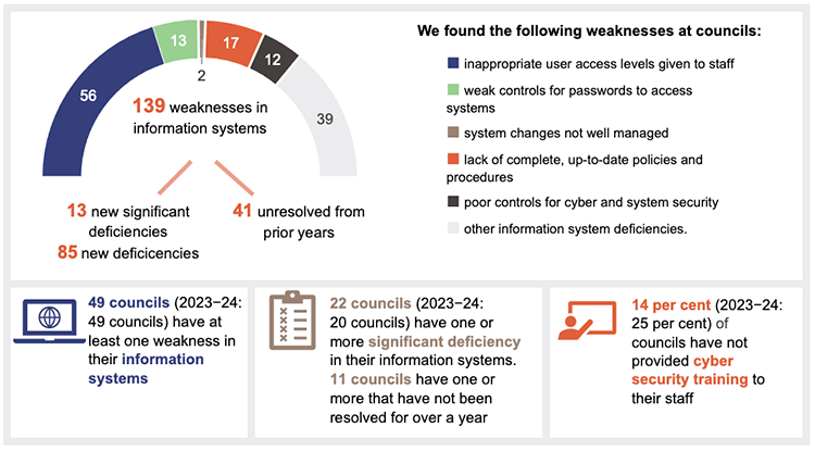 Section snapshot 4.1 infographic