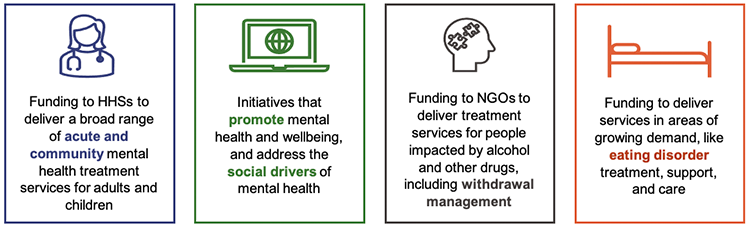 Infographic showing 4 examples of how levy funding has been used