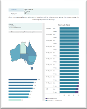 Report page with infographics