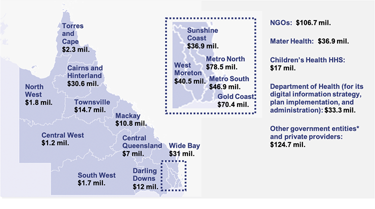 Map infographic showing "Better Care Together" reported expenditure by entity, 2022–23 to 2024–25