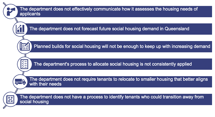 Infographic listing the key findings from "Delivering social housing services" (Report 1: 2022–23)
