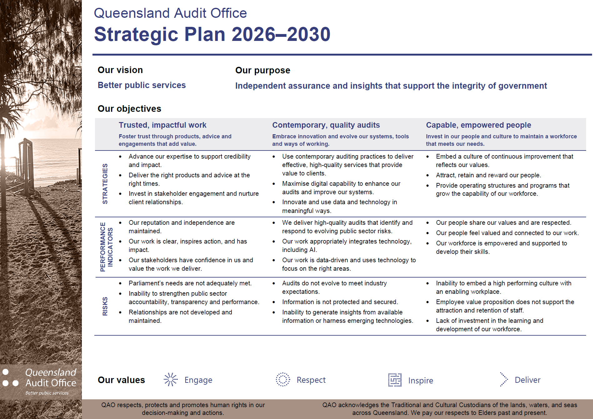 Image of QAO's Strategic Plan 2026-2030, which is also available in full PDF format on this page.