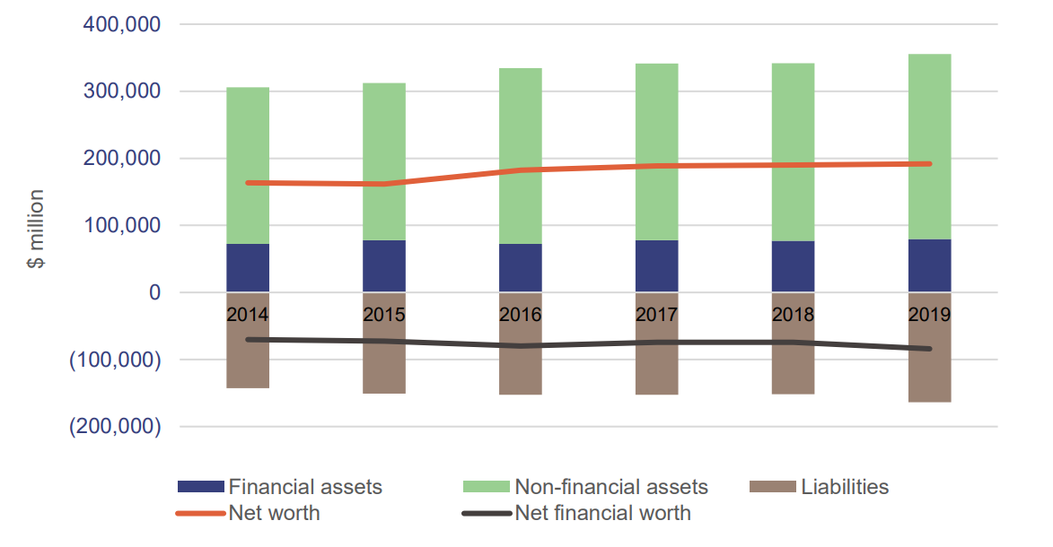 Graph showing TSS net worth