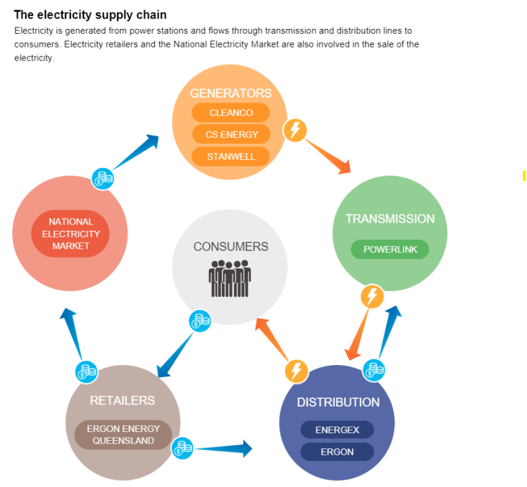 Infographic showing entities in the sector. A text accessible version is available in the PDF at the top of the page.