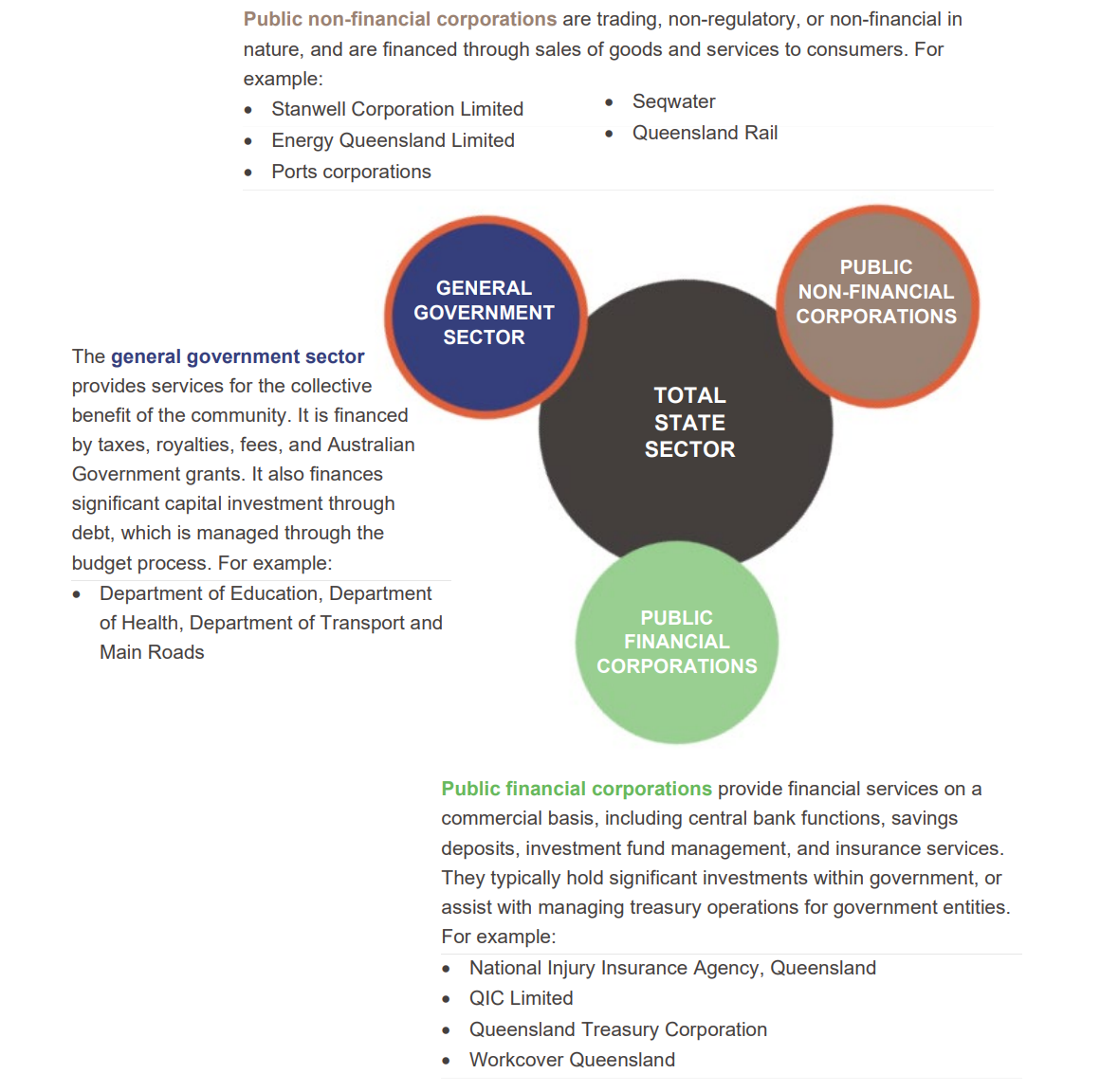 Infographic showing composition of the Queensland Government. A text accessible version is available in the PDF at the top of the page.