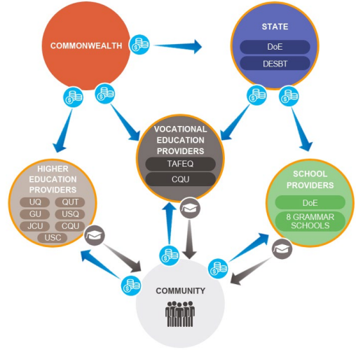 Infographic showing entities in the sector. A text accessible version is available in the PDF at the top of the page.