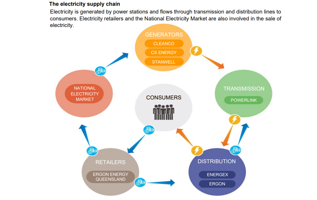 Infographic showing entities in the sector. A text accessible version is available in the PDF at the top of the page.