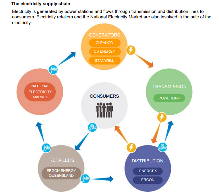 Infographic showing entities in the sector. A text accessible version is available in the PDF at the top of the page.