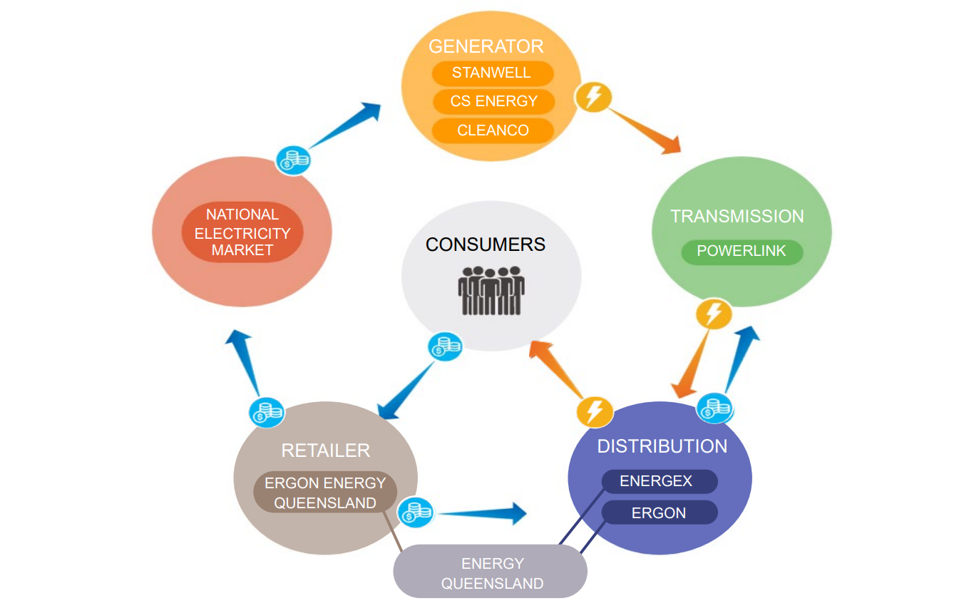 Infographic showing entities in the sector. A text accessible version is available in the PDF at the top of the page.
