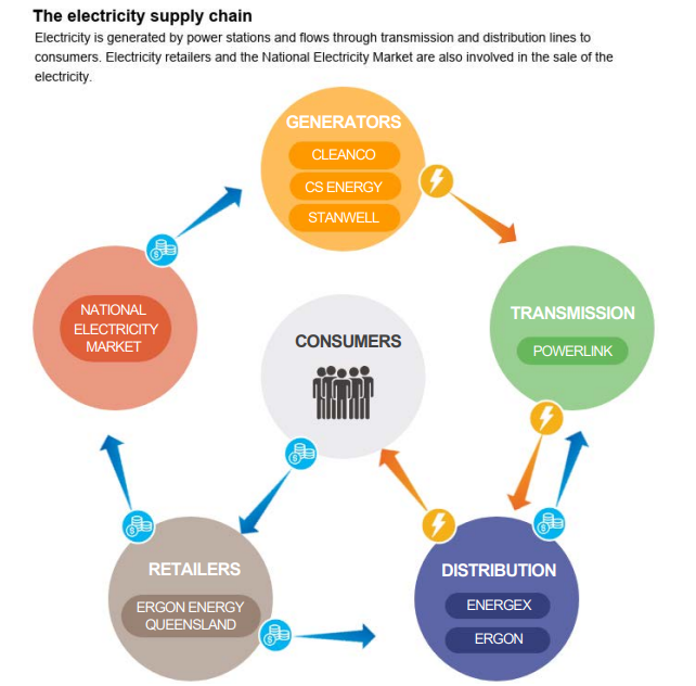 Infographic showing entities in the sector. A text accessible version is available in the PDF at the top of the page.