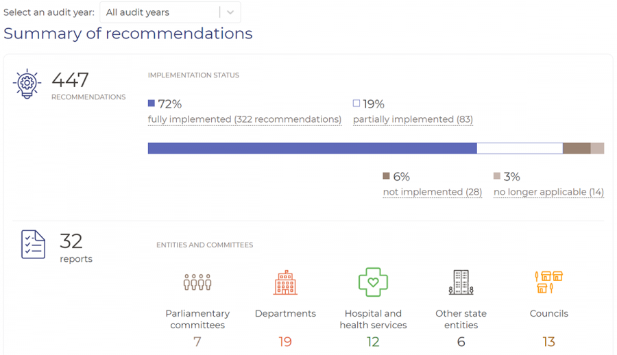 Interactive dashboard capture