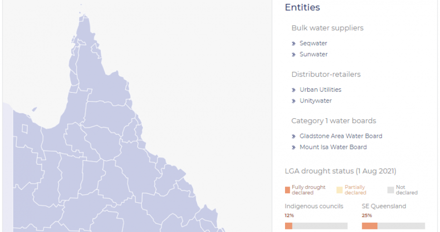 Screenshot of water dashboard
