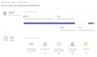 Screenshot of 'Summary of recommendations' section of the dashboard
