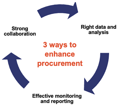 Enhancing government procurement_Image_1