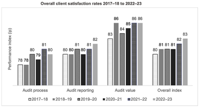 Annual report 2022-23_Image 3