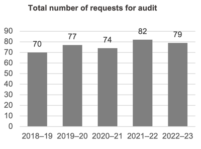 Annual report 2022-23_Image 6