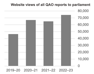 Annual report 2022-23_Image 8