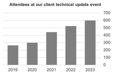 Annual report 2022-23_Image 9