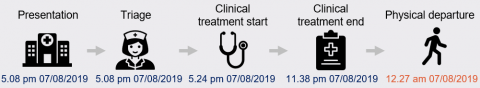 Managing emergency department patient wait time_Figure 3A-2.png