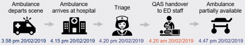 Managing emergency department patient wait time_Figure 3B-1.png