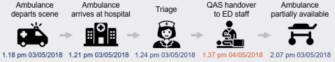 Managing emergency department patient wait time_Figure 3B-2.png 