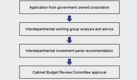 Managing Queensland’s transition to renewable energy | Queensland Audit ...